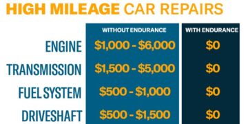 Extended Warranty For Cars Over 150k Miles | Endurance